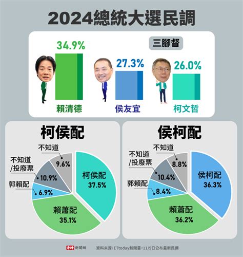 網調入門|網調入門的最新與熱門文章